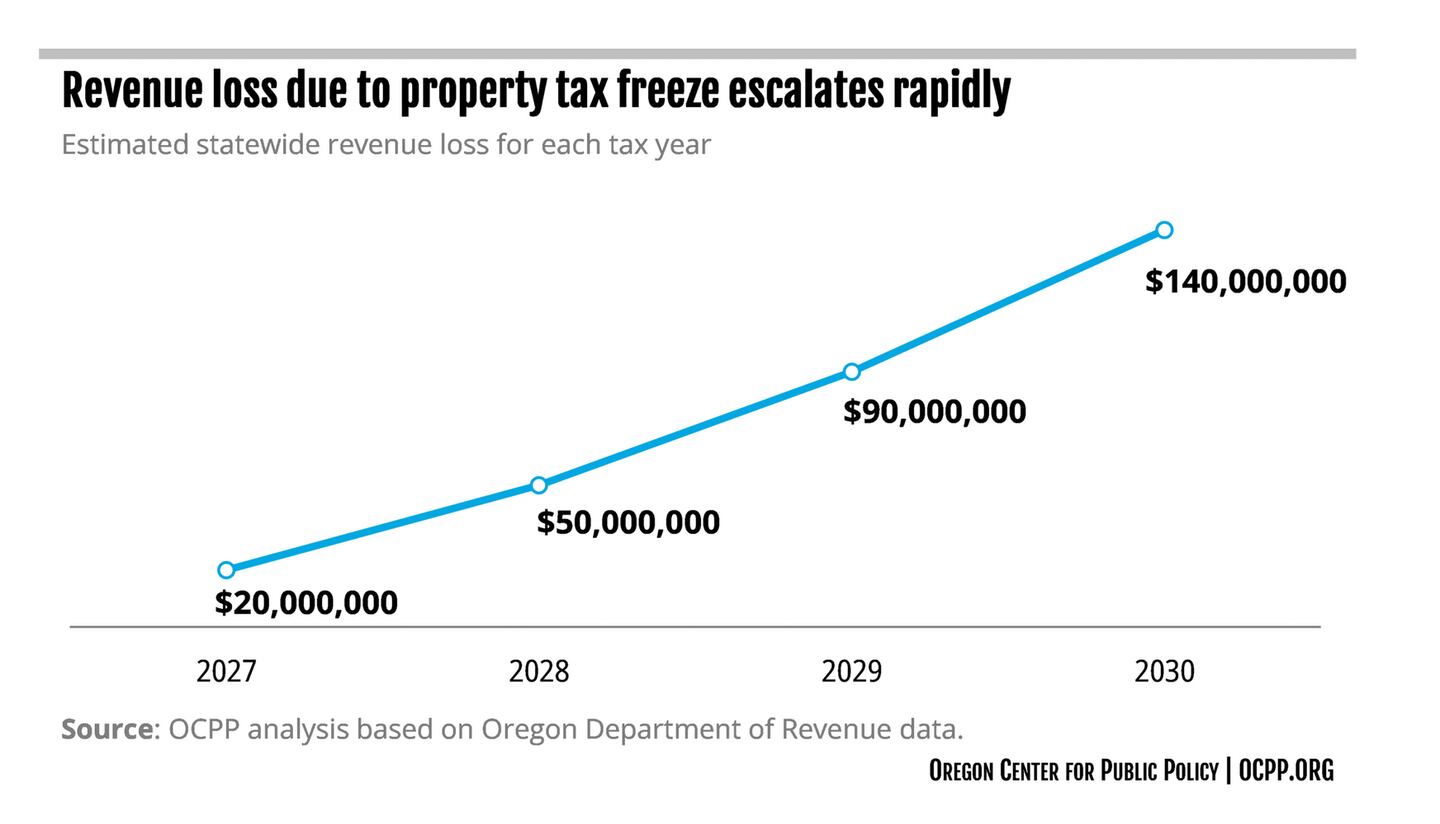 New Report Bashes Proposed Property Tax Freeze for Seniors
