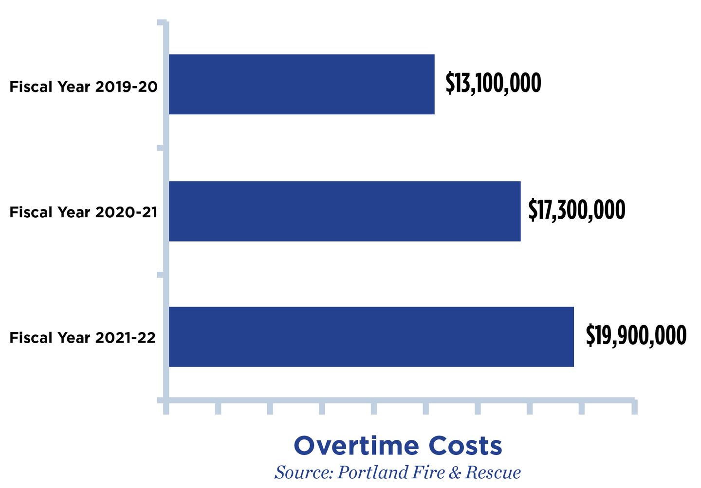 Firefighters Are Being Forced to Work Overtime—Part of a Near $20 ...