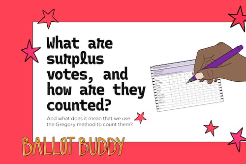 What Are Surplus Votes, and How Are They Counted?